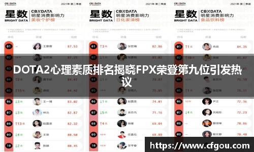 DOTA2心理素质排名揭晓FPX荣登第九位引发热议